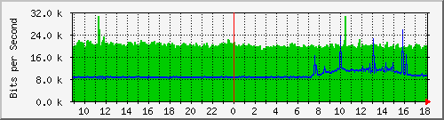 tanet-ccu-asr9010-01_102 Traffic Graph