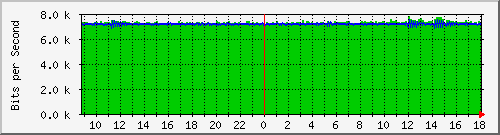 tanet-ccu-asr9010-01_103 Traffic Graph