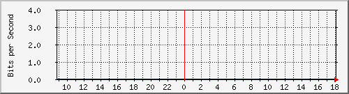 tanet-ccu-asr9010-01_149 Traffic Graph