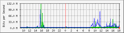tanet-ccu-asr9010-01_153 Traffic Graph