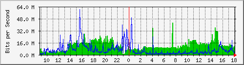 tanet-ccu-asr9010-01_160 Traffic Graph
