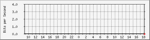 tanet-ccu-asr9010-01_176 Traffic Graph