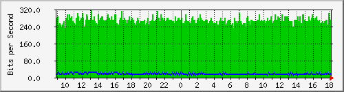tanet-ccu-asr9010-01_185 Traffic Graph
