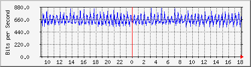 tanet-ccu-asr9010-01_228 Traffic Graph