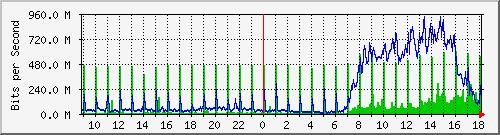 tanet-ccu-asr9010-01_235 Traffic Graph